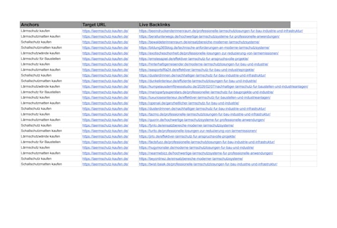 provide high da, DR white hat dofollow SEO  german guest post backlinks